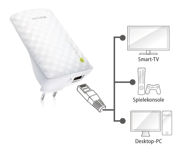 Розширювач покриття WiFi TP-LINK  AC750, 1хFE LAN, MESH TP-Link RE200