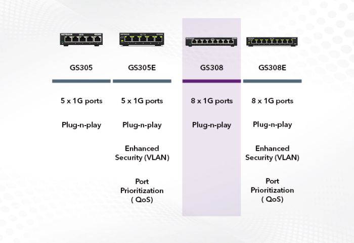 Комутатор NETGEAR GS308 8xGE, Некерований