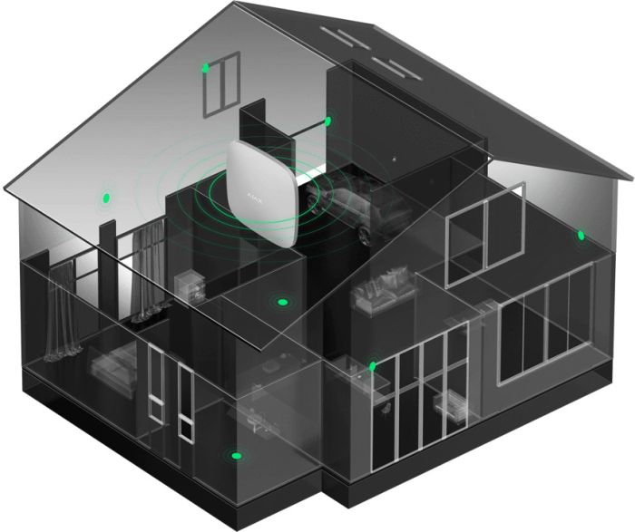 Ajax StarterKit 2 security alarm system, hub2, motionprotect, doorprotect, spacecontrol, jeweller, wireless, white
