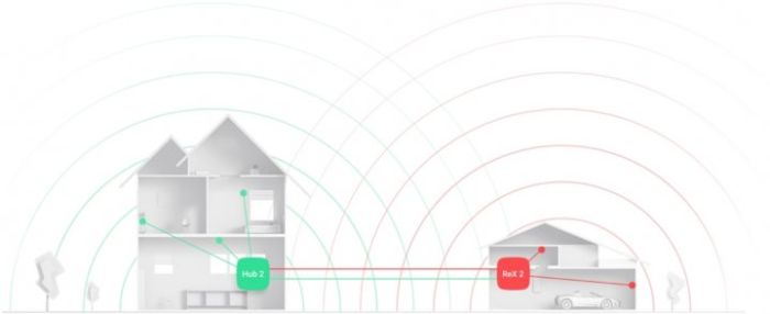 Ретранслятор сигнала Ajax ReX 2, Jeweller, беспроводной, белый