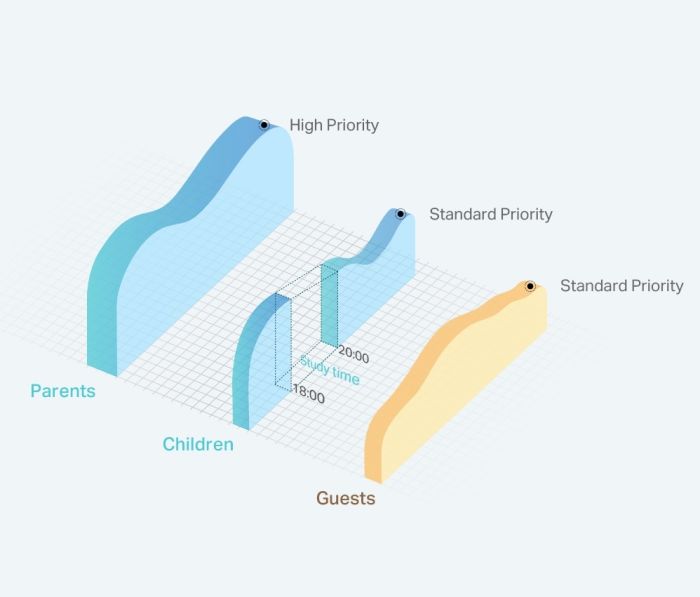 TP-LINK Router  N300, 4xFE LAN, 1xFE WAN TP-Link TL-WR844N