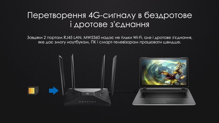 Маршрутизатор   N300, 4G/LTE, 2xFE LAN, 1xFE WAN Netis MW5360