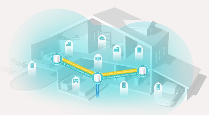 Система WiFi-Mesh TP-LINK Deco X20 AX1800, 1xGE LAN, 1xGE WAN, 3мод