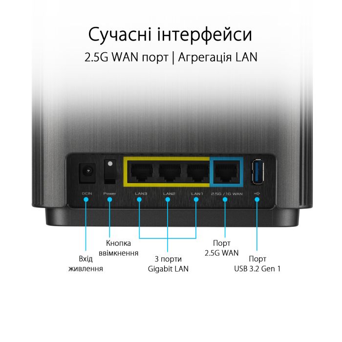 Система WiFi-Mesh ASUS ZenWiFi XT9 AX7800, 3xGE LAN, 1x2.5GE WAN, 1xUSB 3.2, 1 мод, чорний