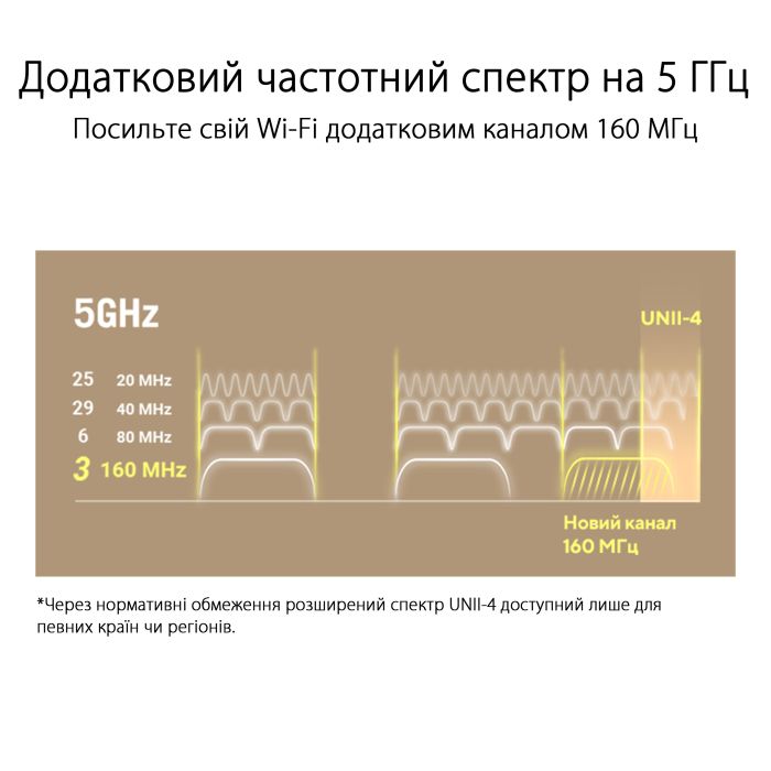 Система WiFi-Mesh ASUS ZenWiFi XT9 AX7800, 3xGE LAN, 1x2.5GE WAN, 1xUSB 3.2, 1 мод, чорний