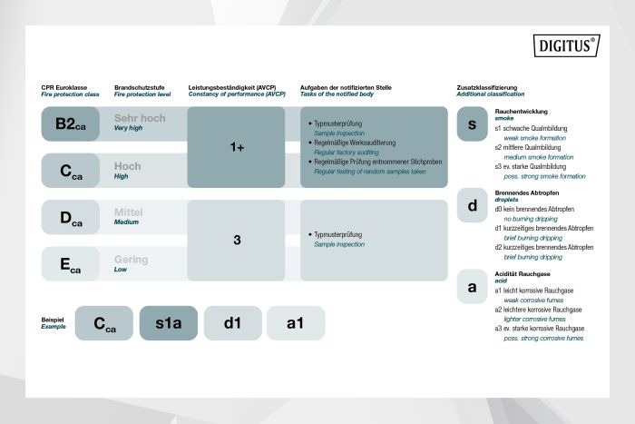 Кабель "вита пара" DIGITUS CAT 6 U-UTP, 100м, AWG 23/1, LSZH-1, фіолетовий