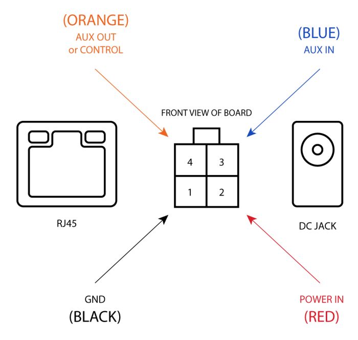 Точка доступу MikroTik wAP R
