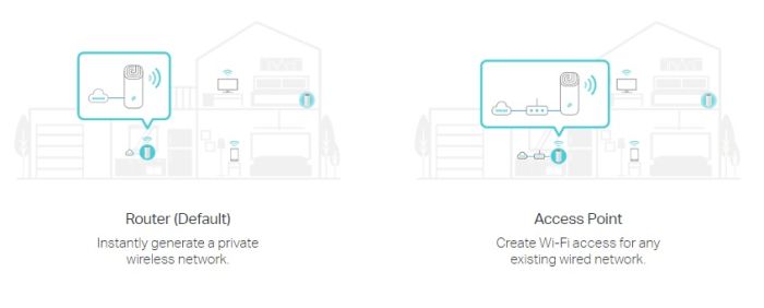 Система WiFi-Mesh TP-LINK Deco E4, AC1200, 2xFE LAN/WAN, 1мод