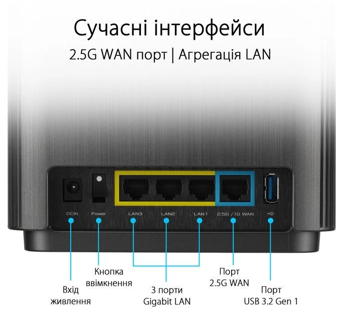Система WiFi-Mesh ASUS ZenWiFi XT9 AX7800, 3xGE LAN, 1x2.5GE WAN, 1xUSB 3.2, 2 мод, чорний