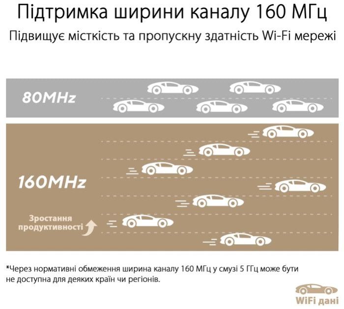 Система WiFi-Mesh ASUS ZenWiFi XT9 AX7800, 3xGE LAN, 1x2.5GE WAN, 1xUSB 3.2, 2 мод, чорний