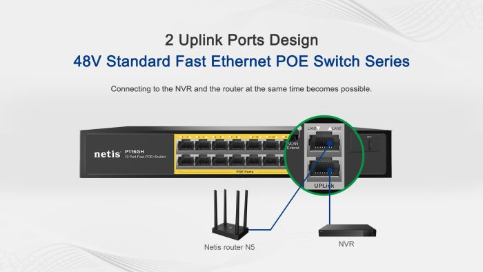 Switch  16xFE PoE, 3xGE (2xUplink, 1xSFP), 240W, Unmanaged Netis P116GH