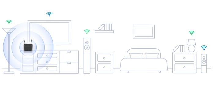 Маршрутизатор   AC1200, 4G/LTE, 4xGE LAN, 1xGE WAN, Слот для SIM-картки D-Link DWR-953V2