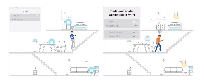 Система WiFi-Mesh TP-LINK Deco X20 AX1800, 1xGE LAN, 1xGE WAN, 1мод