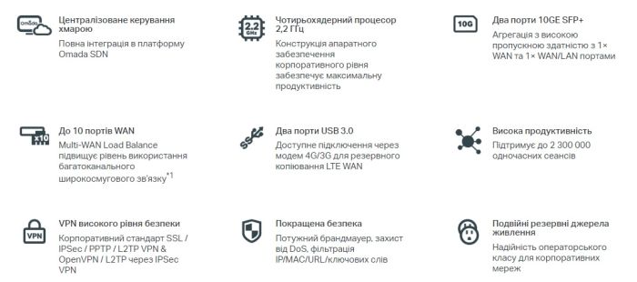 Мультисервисный Маршрутизатор TP-LINK  8xGE LAN/WAN, 1xSFP WAN/LAN, 2x10GE SFP+ WAN/LAN, 2xUSB TP-Link ER8411
