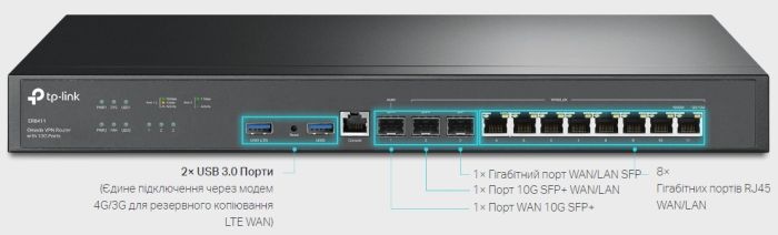 Мультисервисный Маршрутизатор TP-LINK  8xGE LAN/WAN, 1xSFP WAN/LAN, 2x10GE SFP+ WAN/LAN, 2xUSB TP-Link ER8411