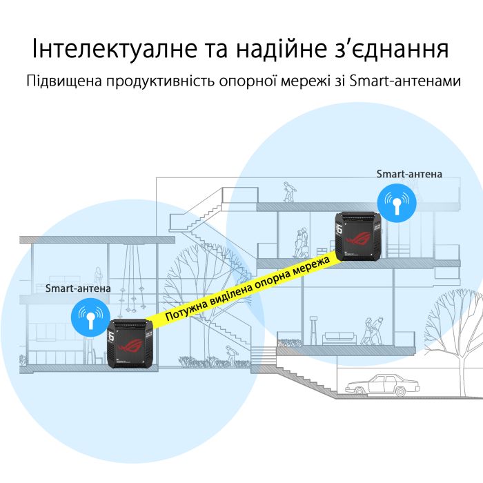 Система WiFi-Mesh ASUS ROG Rapture GT6 AX10000, 3xGE LAN, 1x2.5GE WAN, 1xUSB 3.2, 1мод, чорний