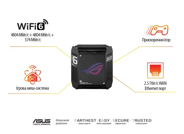 Система WiFi-Mesh ASUS ROG Rapture GT6 AX10000, 3xGE LAN, 1x2.5GE WAN, 1xUSB 3.2, 2мод, чорний