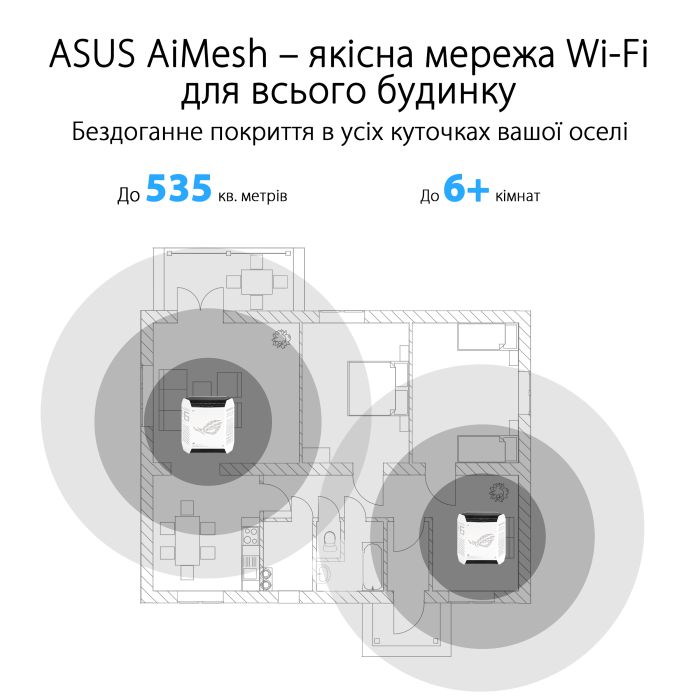 Система WiFi-Mesh ASUS ROG Rapture GT6 AX10000, 3xGE LAN, 1x2.5GE WAN, 1xUSB 3.2, 2мод, білий