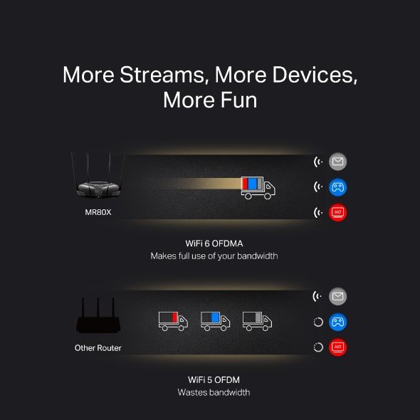 MERCUSYS Router  AX3000, 3xGE LAN, 1xGE WAN Mercusys MR80X