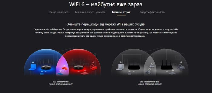 MERCUSYS Router  AX3000, 3xGE LAN, 1xGE WAN Mercusys MR80X