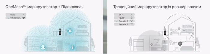 Комплект Адаптерiв Powerline TP-LINK  AV1300, AC1200, (TL-WPA8631P 1шт, TL-PA8010P 1шт), Розетка TP-Link TL-WPA8631PKIT