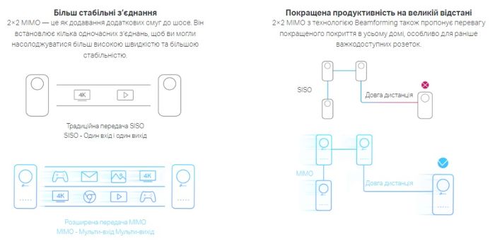 Комплект Адаптерiв Powerline TP-LINK  AV1300, AC1200, (TL-WPA8631P 1шт, TL-PA8010P 1шт), Розетка TP-Link TL-WPA8631PKIT