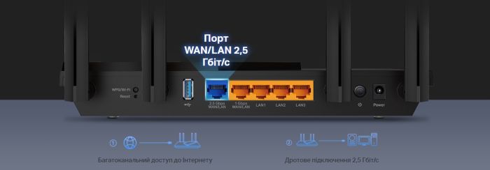 Маршрутизатор TP-LINK ARCHER AX55 PRO AX3000, 3xGE LAN, 1xGE WAN/LAN, 1x2.5GE WAN/LAN, 1xUSB 3.0, MESH