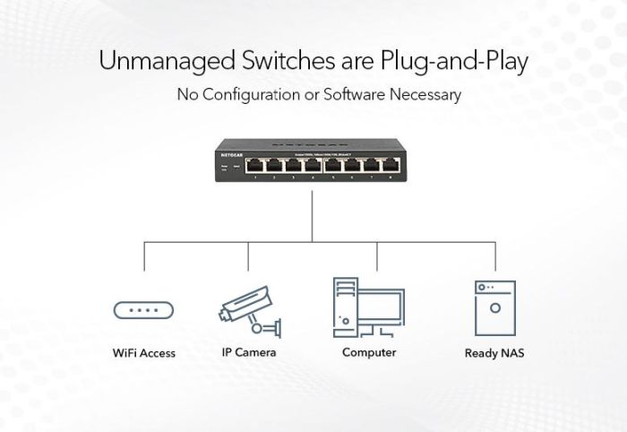 NETGEAR Switch GS348 48xGE, Unmanaged