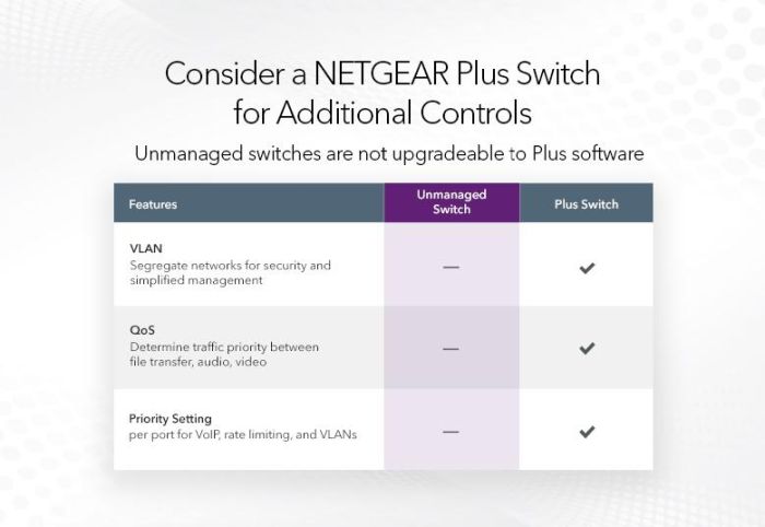 NETGEAR Switch GS348 48xGE, Unmanaged