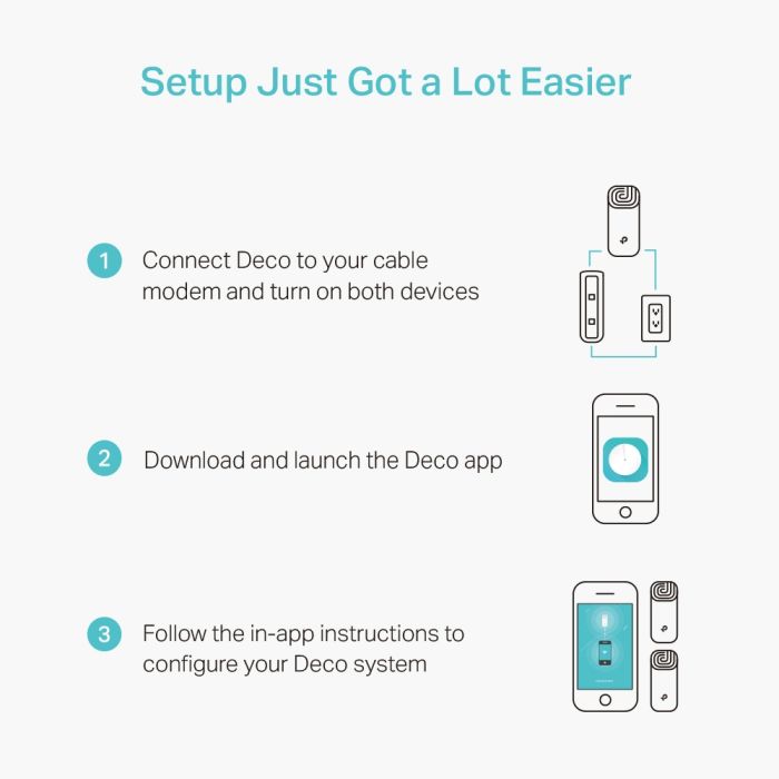TP-LINK Router Deco M4 AC1200, 2xGE LAN/WAN, 2мод
