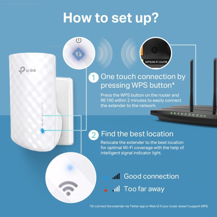 Розширювач покриття WiFi TP-LINK  AC750, MESH TP-Link RE190