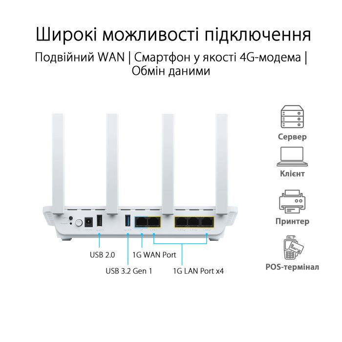 ASUS Router ExpertWIFI EBR63 AX3000, 4xGE LAN, 1xGE WAN, 1xUSB3.2, 1xUSB2.0, MESH