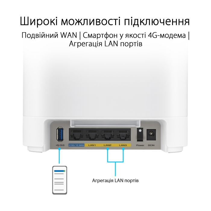 Система WiFi-Mesh ASUS ExpertWiFi EBM68 AX7800, 3xGE LAN, 1x2.5GE WAN, 1xUSB3.2, 2мод, білий