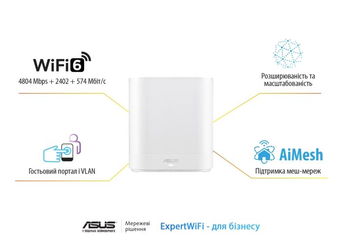 Система WiFi-Mesh ASUS ExpertWiFi EBM68 AX7800, 3xGE LAN, 1x2.5GE WAN, 1xUSB3.2, 2мод, білий