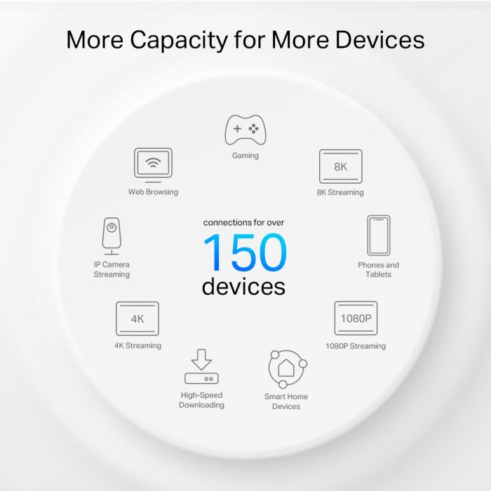 Система WiFi-Mesh TP-LINK Deco PX50 AX3000, 3xGE LAN/WAN, 3 мод, Powerline G1500