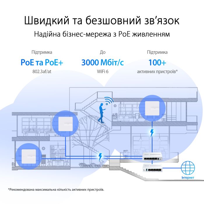 Точка доступу ASUS ExpertWIFI EBA63 AX3000, 1xGE LAN, PoE, MESH