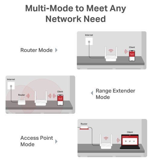 Маршрутизатор MERCUSYS  AC750, 2xFE LAN, 1xFE WAN Mercusys MR20