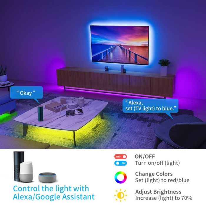 Govee RGB Smart Wi-Fi + Bluetooth LED Strip Lights(10m) [Energy Class A] (10m)