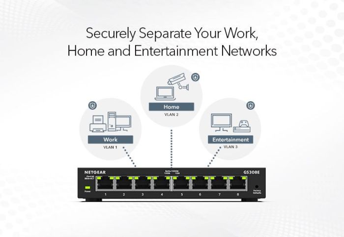 Коммутатор NETGEAR GS308E 8xGE, WebSmart