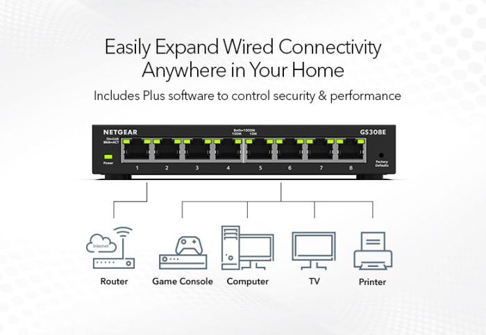 Коммутатор NETGEAR GS308E 8xGE, WebSmart