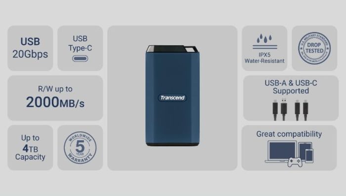 Портативный SSD Transcend 2TB USB 3.2 Gen 2 Type-C ESD410C