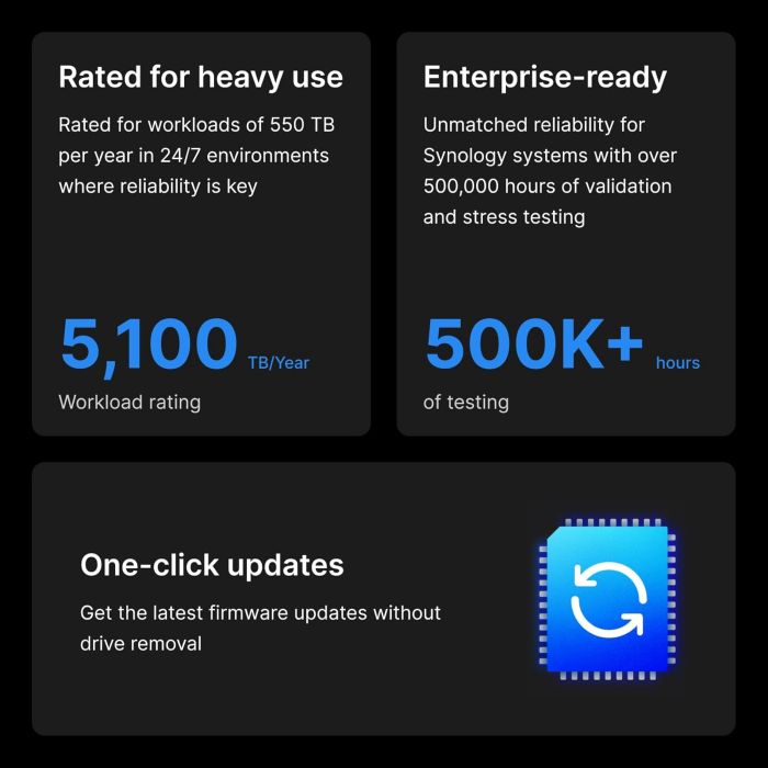 Жесткий диск Synology 3.5" 20TБ SATA 7200