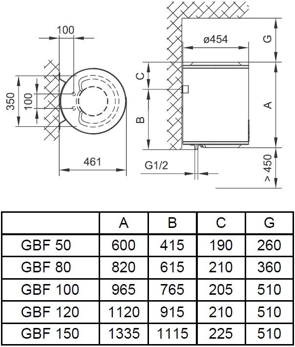Electric water heater Tiki round GBF, 150L, 2kW, dry, electr. control, B, white, 700160