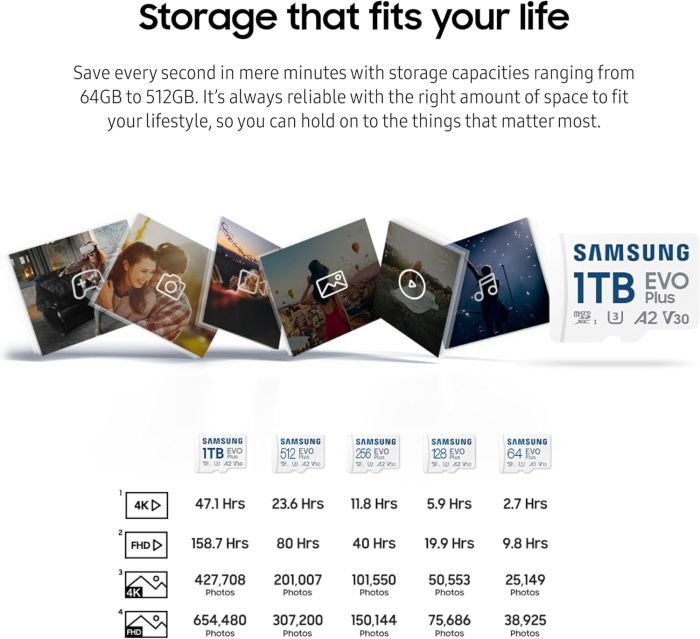 Карта пам'яті Samsung microSD 256GB C10 UHS-I R130MB/s Evo Plus + SD