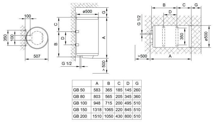 Electric water heater Tiki round GB, 150L, 2kW, dry, mechanical control, C, white, 700184
