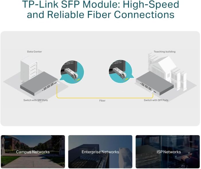Трансивер SFP TP-LINK  1x1000BaseBX, SM, WDM, 10km LC TP-Link SM321A
