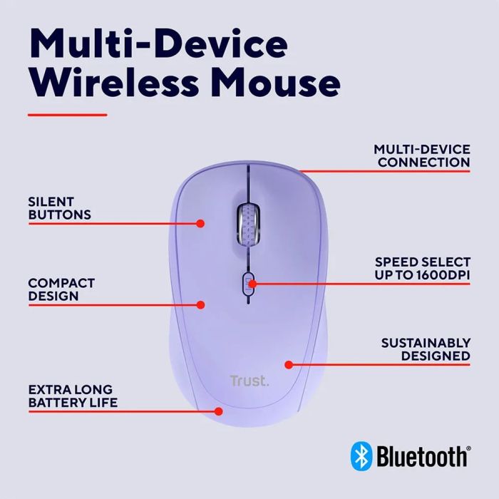 Мышь Trust Yvi+ Compact Multi-Device, WL/BT/USB-A, фіолетовий