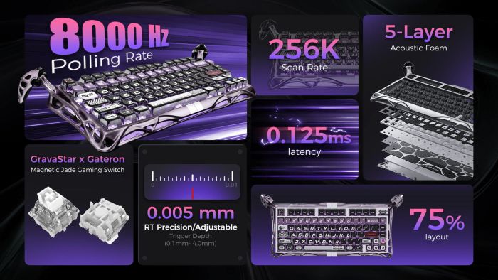 GravaStar Mercury V75 Pro 75% Hall Effect Magnetic Switch Gaming Keyboard