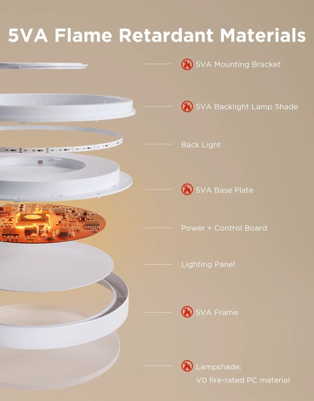 Потолочный свитильник Govee 38cm Smart Ceiling Light Pro, RGBICWW, WI-FI/Bluetooth, білий