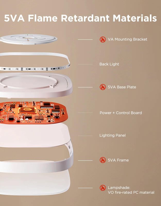 Потолочный свитильник Govee H60A4 30cm Smart Square Ceiling Light, RGBWW + RGBIC, WI-FI/Bluetooth, білий